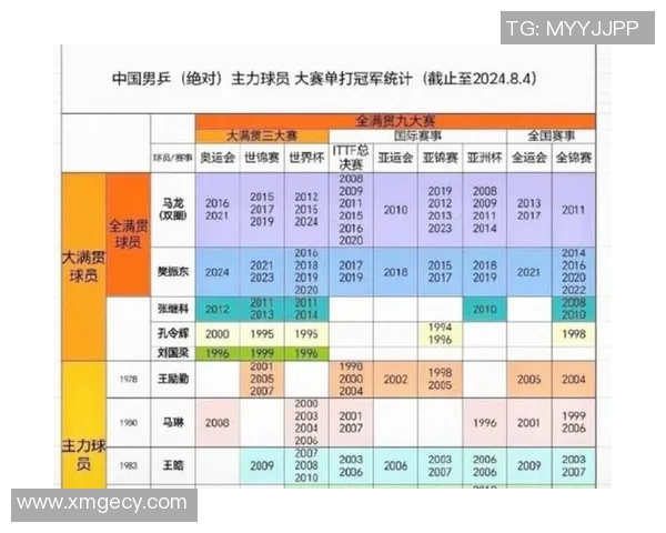 北京乒乓球队在全国配合排名中创下历史新高引发广泛关注与热议